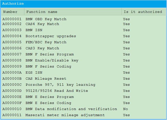 Lista de funções Da CGDI Prog BMW MSV80 BMW CGDI Prog Car Key Programmer