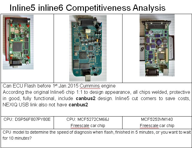 Inline5 in line6 Análise Da competitividade Apresentação 1