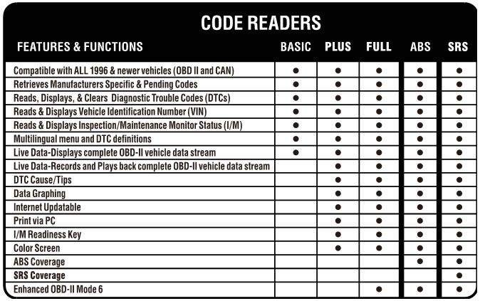 KZYEE KC11 OBD2 leitor de códigos