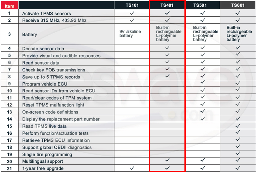 Função do Autel TPMS Comparar