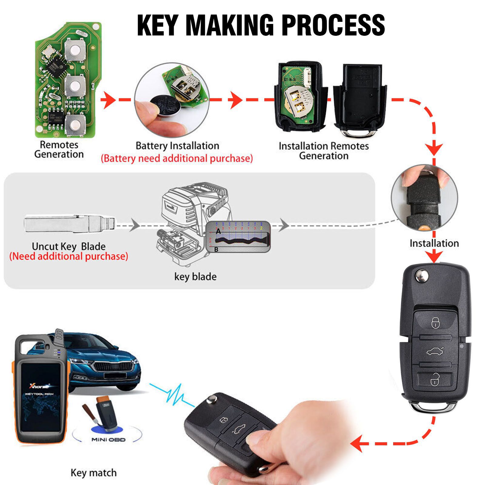 2023 Xhorse VVDI BEE Chave Ferramenta Lite Detecção de Frequência Transponder Clone Trabalho no Telefone Android Obter Free 6pcs XKB501EN Remotes