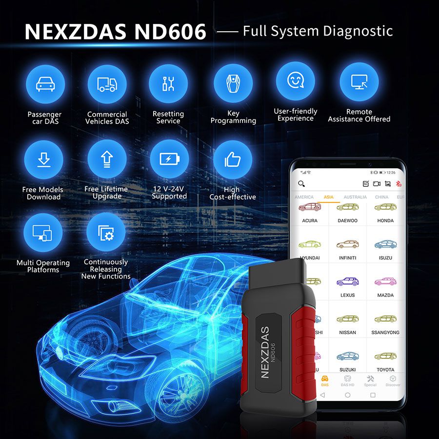 Humzor NexzDAS ND606 Light Auto Diagnosis Tool OBD2 Scanner for Both 12V/24V Cars and Heavy Duty Trucks 