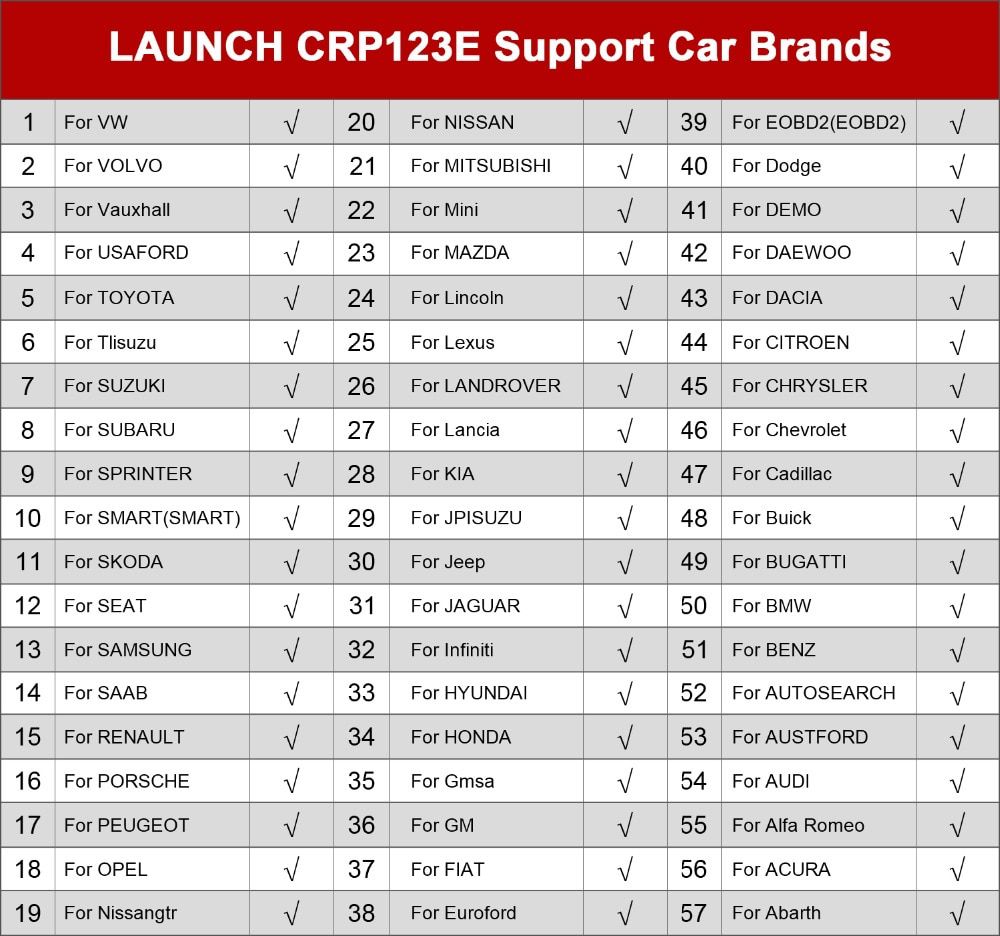 Lançar Lista de Carros CRP123E