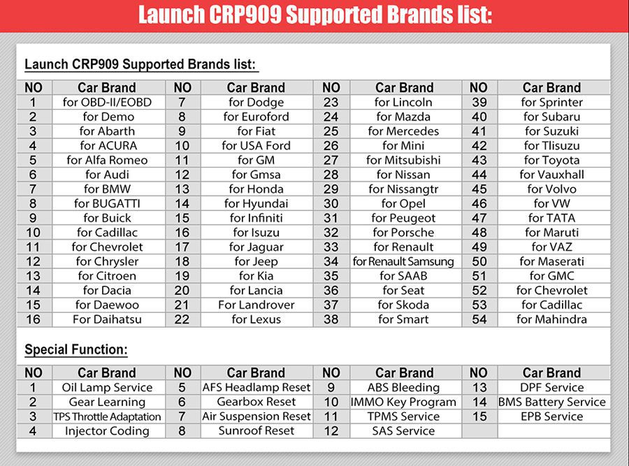 Lançar a lista de Carros suportados CRP909