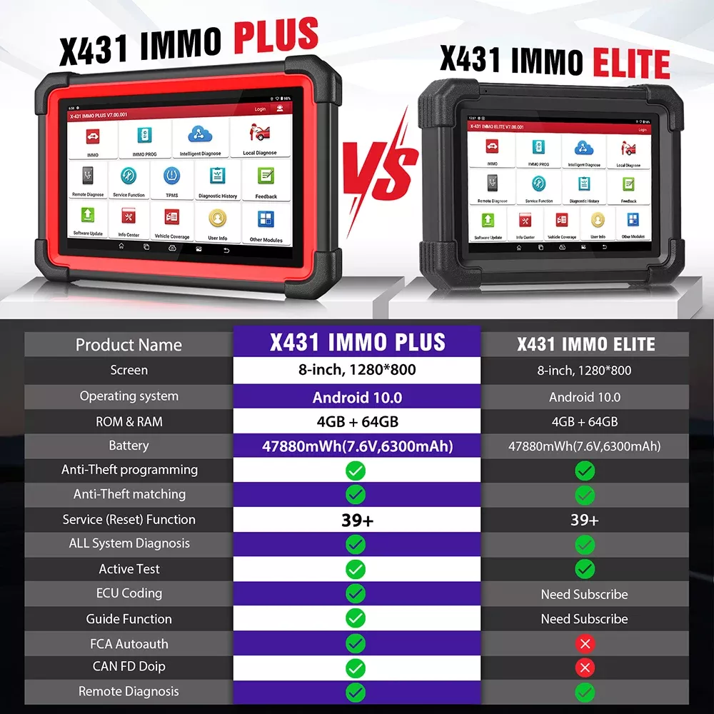 Lançamento X431 IMMO Plus X-PROG 3 chave Programação Todos Syste