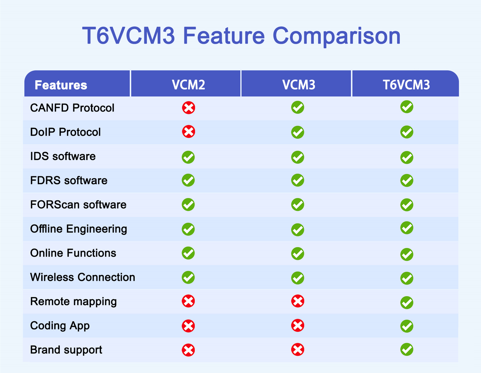 TabScan T6VCM3 VCM3 OE-nível ferramenta de diagnóstico