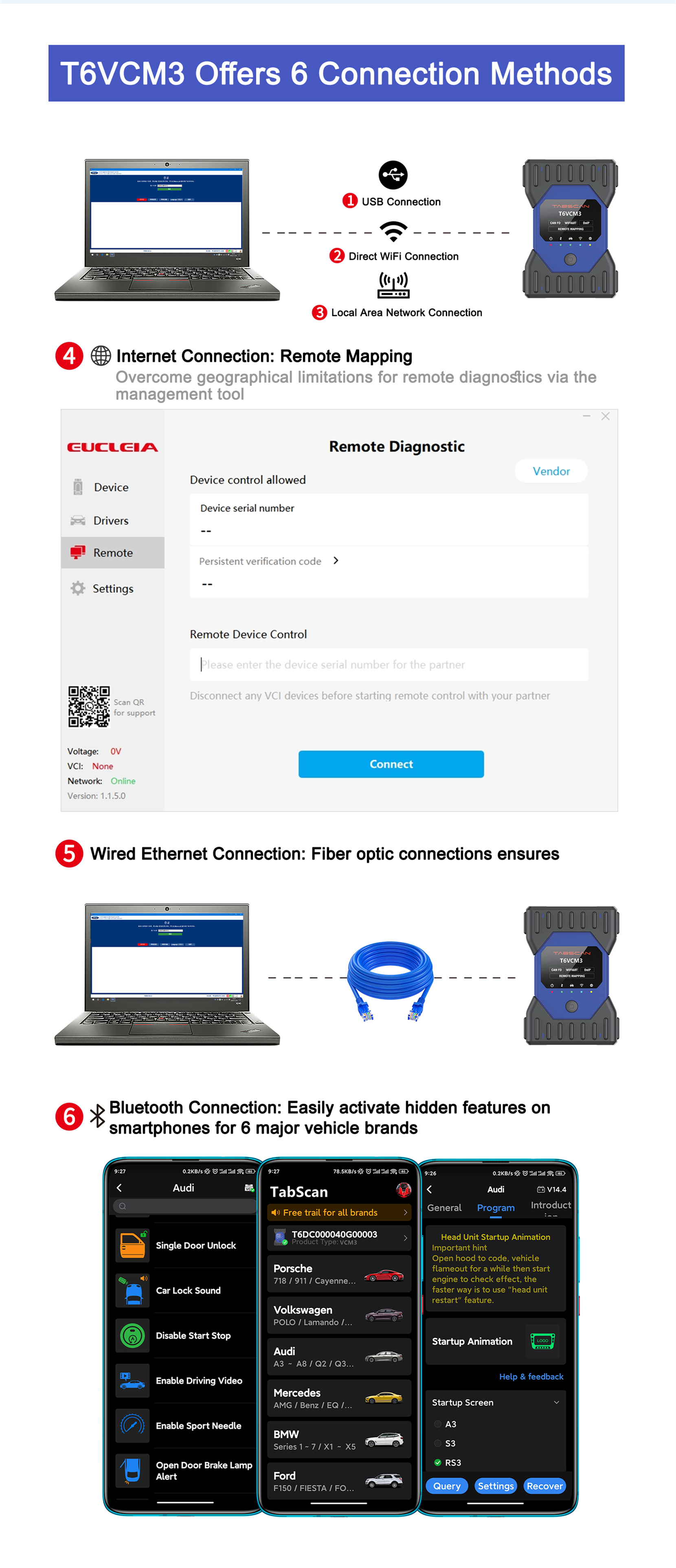 TabScan T6VCM3 VCM3 OE-nível ferramenta de diagnóstico