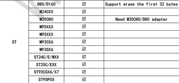 Xhorse VDI Prog M35080 D80 Adapter -4