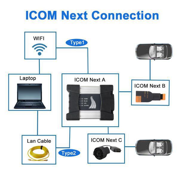 Conexão-bmw-icom-seguinte