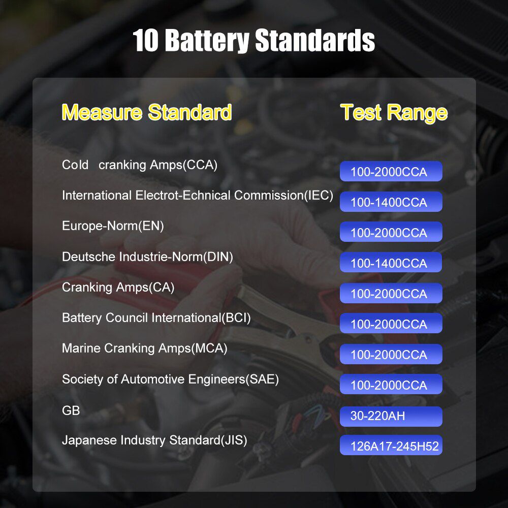 ANCEL BA101 Car Battery Tester 12V 100 a 2000CCA 12 Volts Ferramentas de Bateria Da Motocicleta Do Carro Quick Cranking Sistema de Carregamento Teste