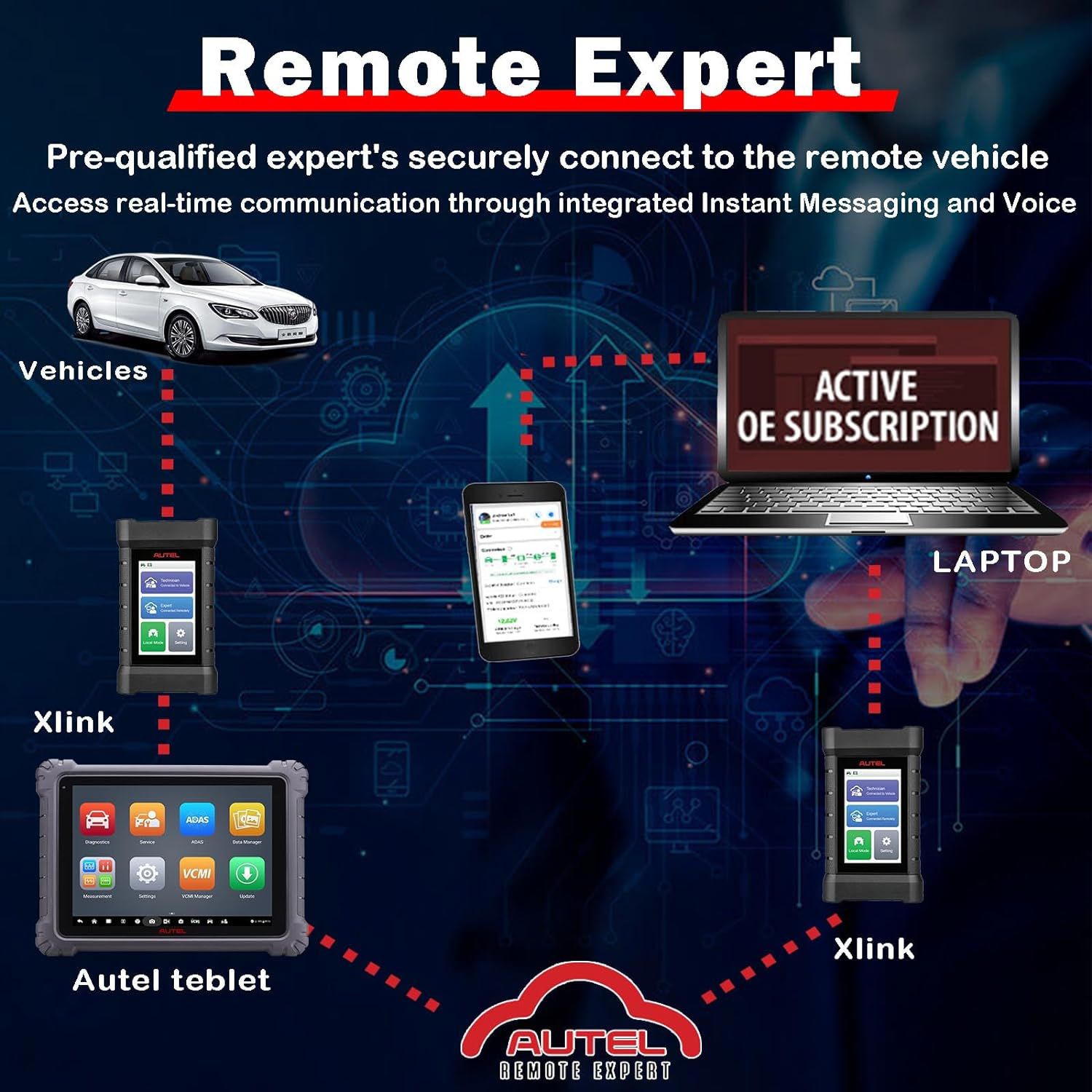 2024 Autel MaxiFlash XLink J2534 Ferramenta Remote Expert ECU Dispositivo de Programação Trabalho com PC, Telefone Móvel e Autel Ultra, MS919, MS909