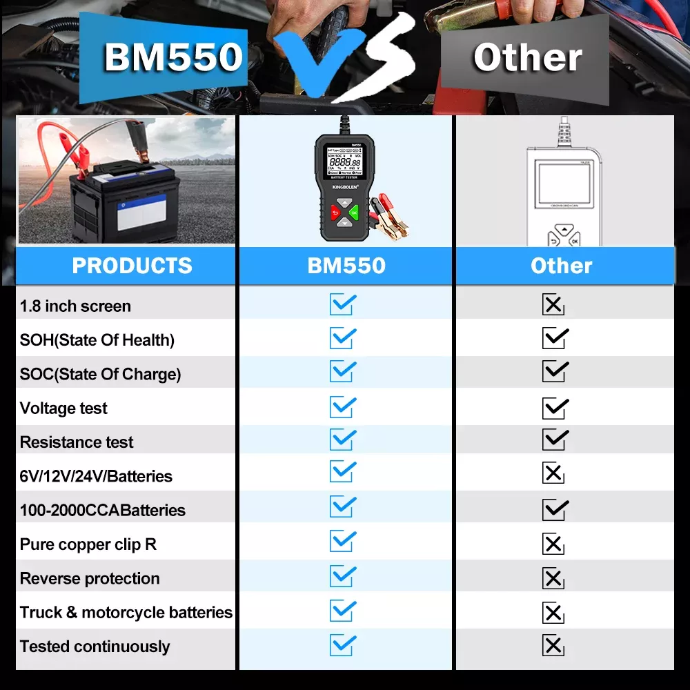 BM550 BM550 PLUS Testador de bateria do carro Sistema de bateria 6V 12V 24V Detectar Analisador automático de bateria Ferramenta de bateria do carro SOC SOH