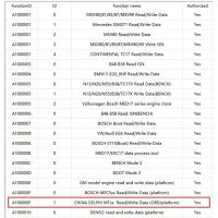 CG FC200 CHINA DELPHI MTxx Motor Leia e Escreva Dados (OBD / Plataforma) Licença de Autorização da Função A100000F