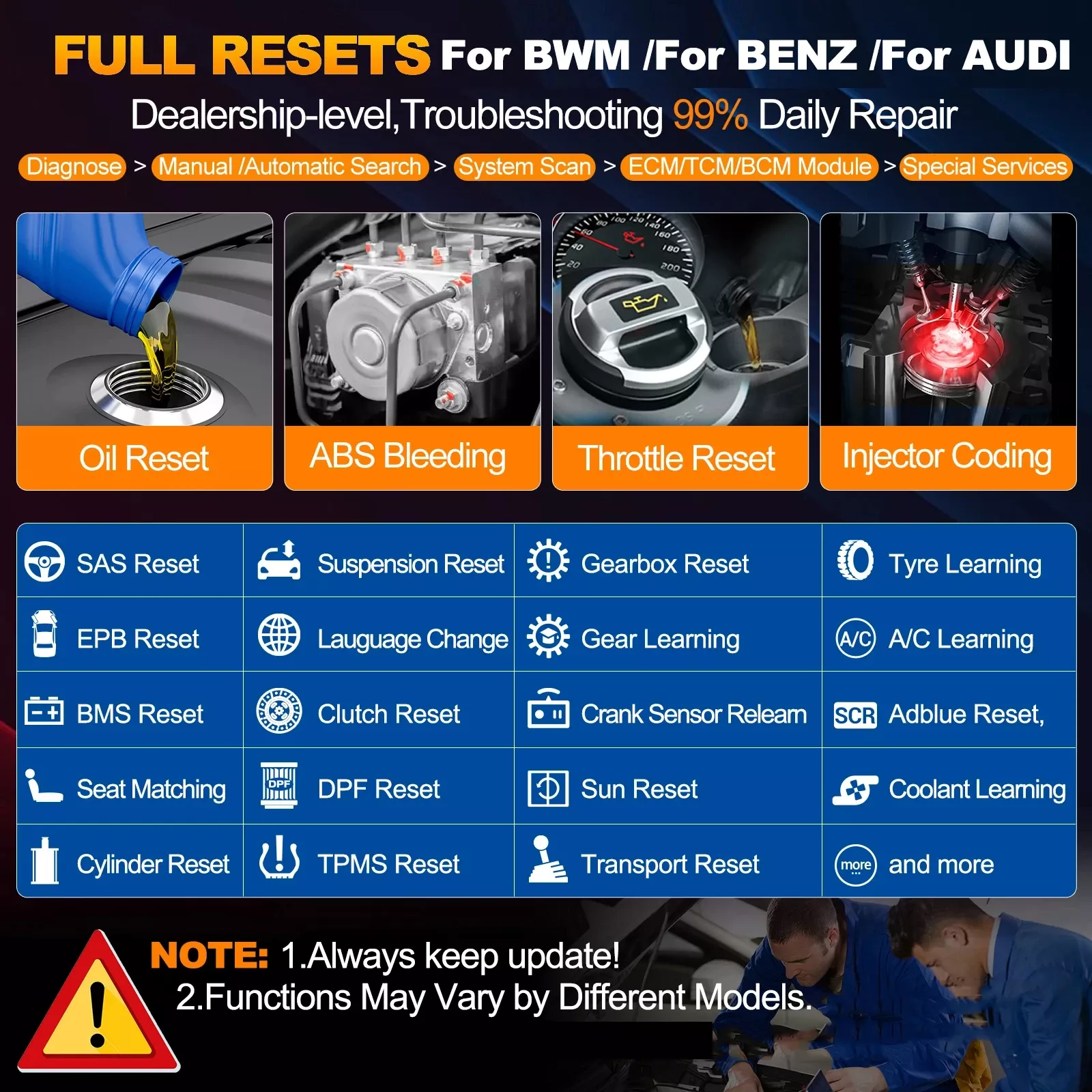 LAUNCH X431 Creader Elite 2.0 BBA ECU codificação teste ativo para BMW para Benz para o scanner OBD da ferramenta de diagnóstico do carro do Audi