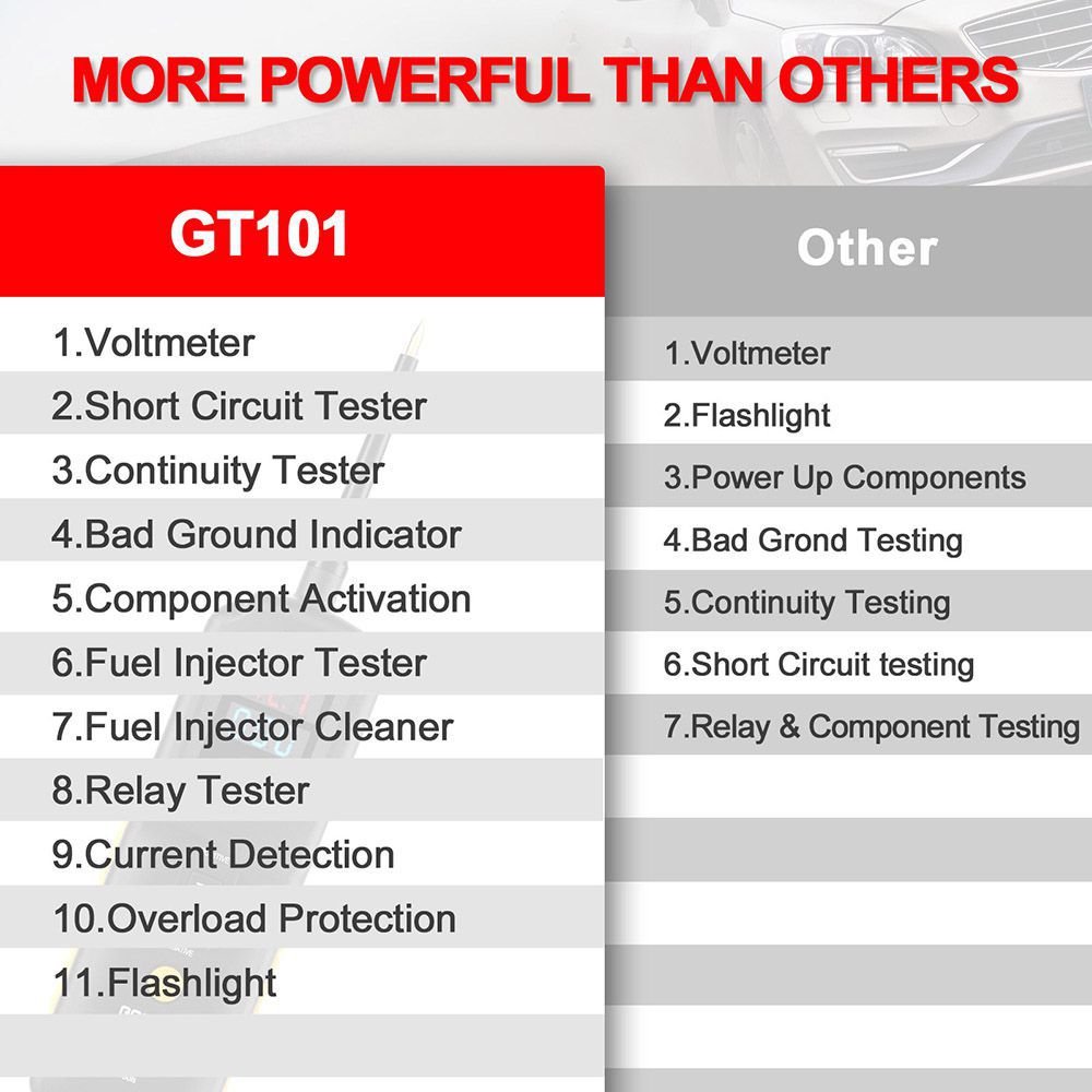 GODIAG GT101 PIRT Power Probe DC 6-40V Veículos Diagnóstico do sistema elétrico/limpeza e testes do injetor de combustível
