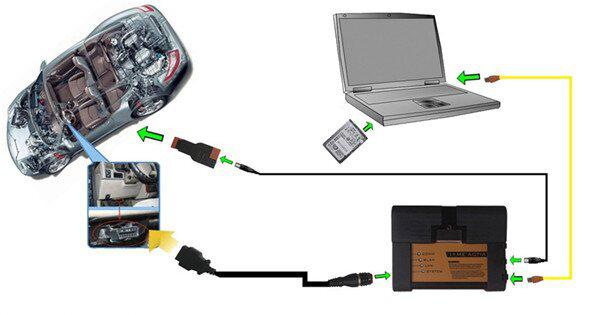 BMW ICOM A2 Conexão