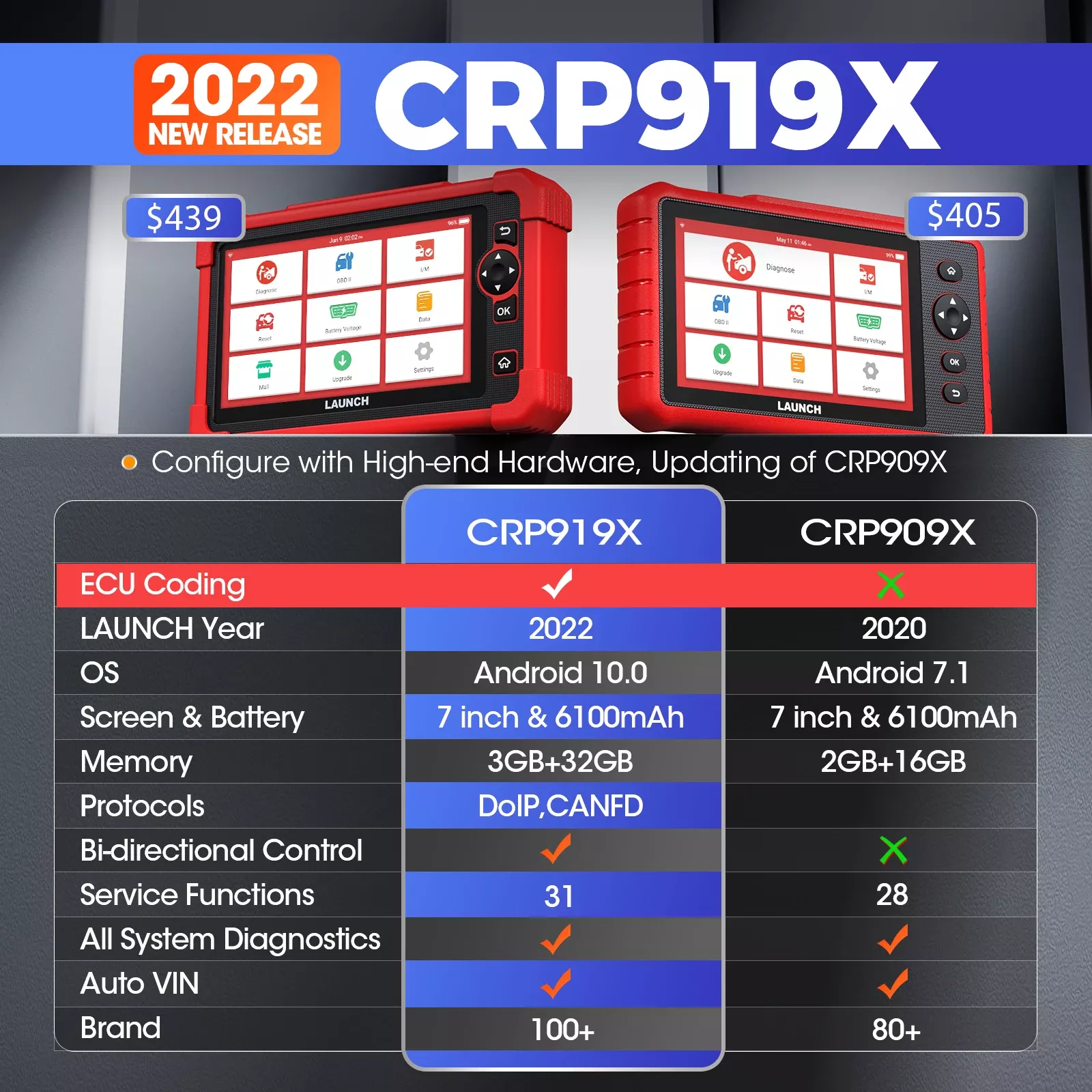 Lançamento X431 CRP919X OBD2 ferramentas automóveis de diagnóstico do leitor do apoio do carro CANFD DOIP ECU codificação