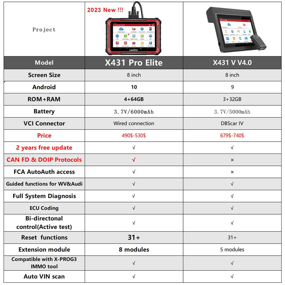 2023 Lançamento X431 Pro Elite Car Diagnostic Tools, Ferramenta de Digitalização Bidirecional, 31+ Redefinir CAN FD & DOIP ECU codificação PK X431 V V4.0 OBD2
