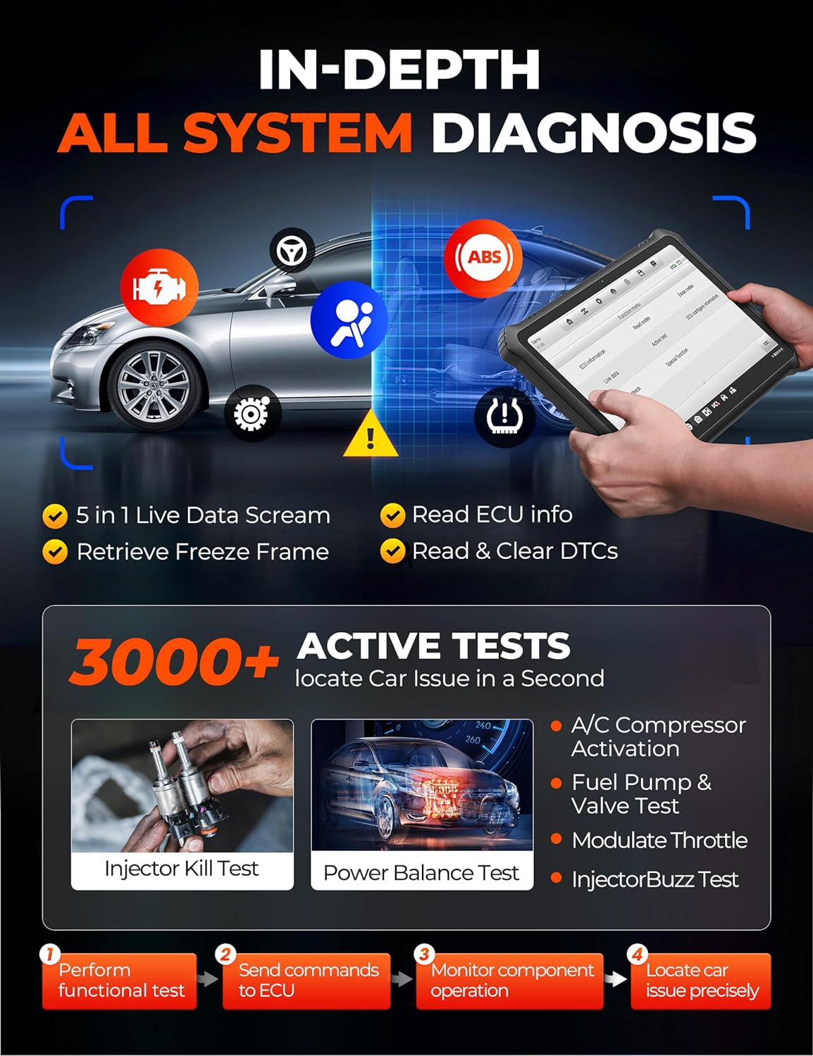 2025 OTOFIX D1 PROS Ferramenta de diagnóstico do carro com codificação do ECU do suporte do Android 11.0, serviço 40+, sistema completo, FCA AutoAuth