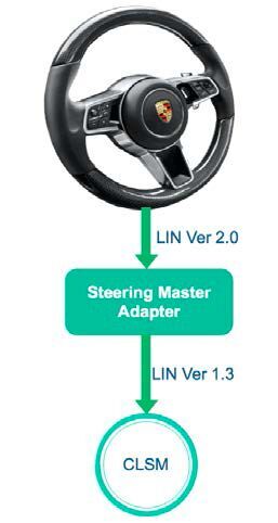 Adaptador Mestre Director STMV1 -H