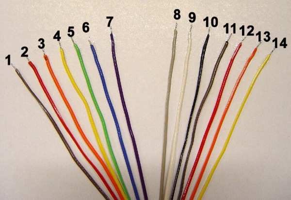 Visualização de Cores do Cable 