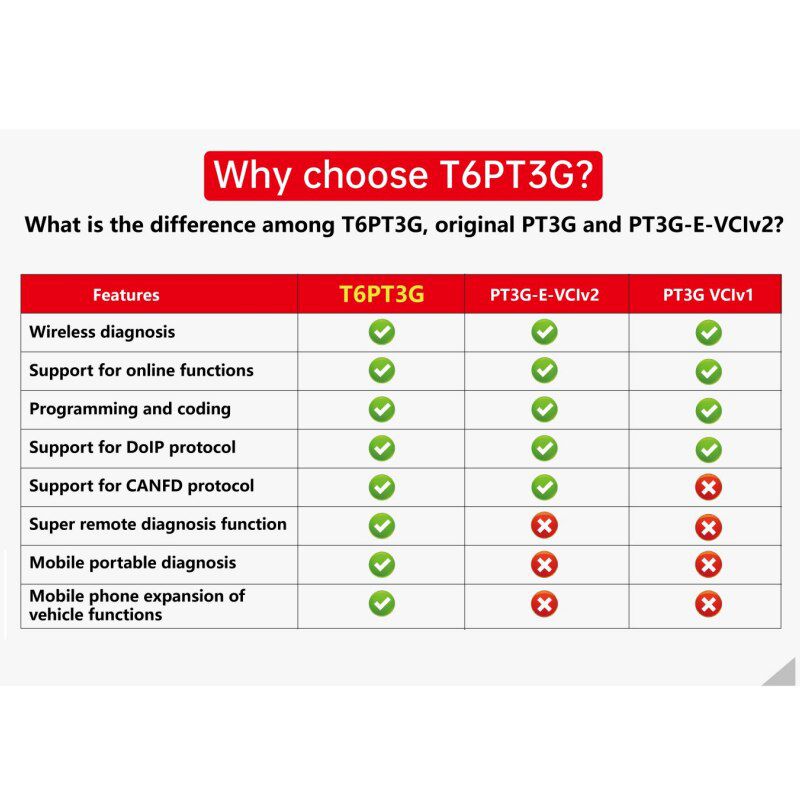 TabScan T6PT3G Diagnóstico VCI para Porsche Diagnóstico Suporte CANFD DolP Usado Com Suporte Remoto OBD Da Equipe Profissional