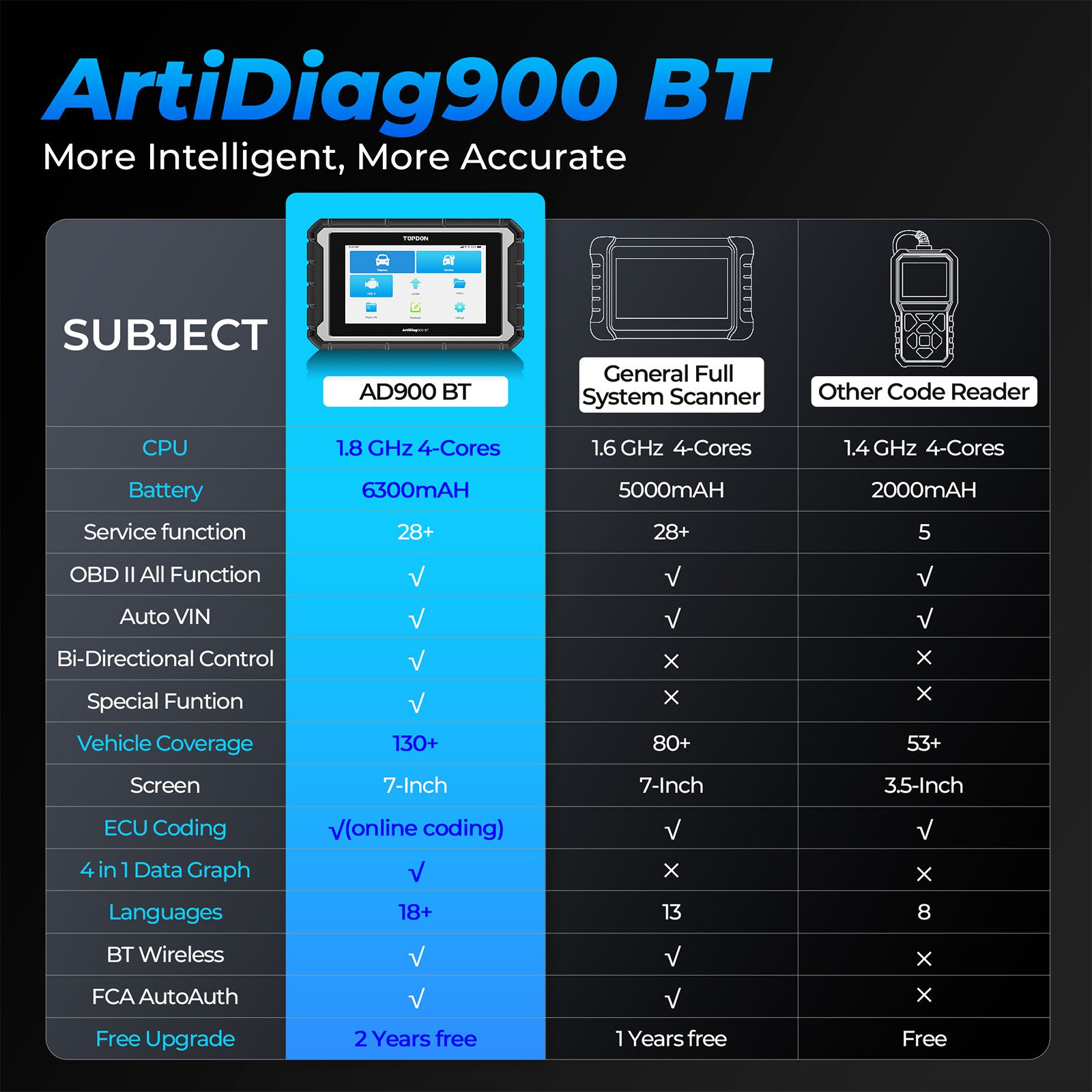 2025 TOPDON ArtiDiag 900 BT AD900BT Ferramenta de diagnóstico bidirecional suporta a codificação da ECU 28 funções de serviço 2 anos Atualização gratuita