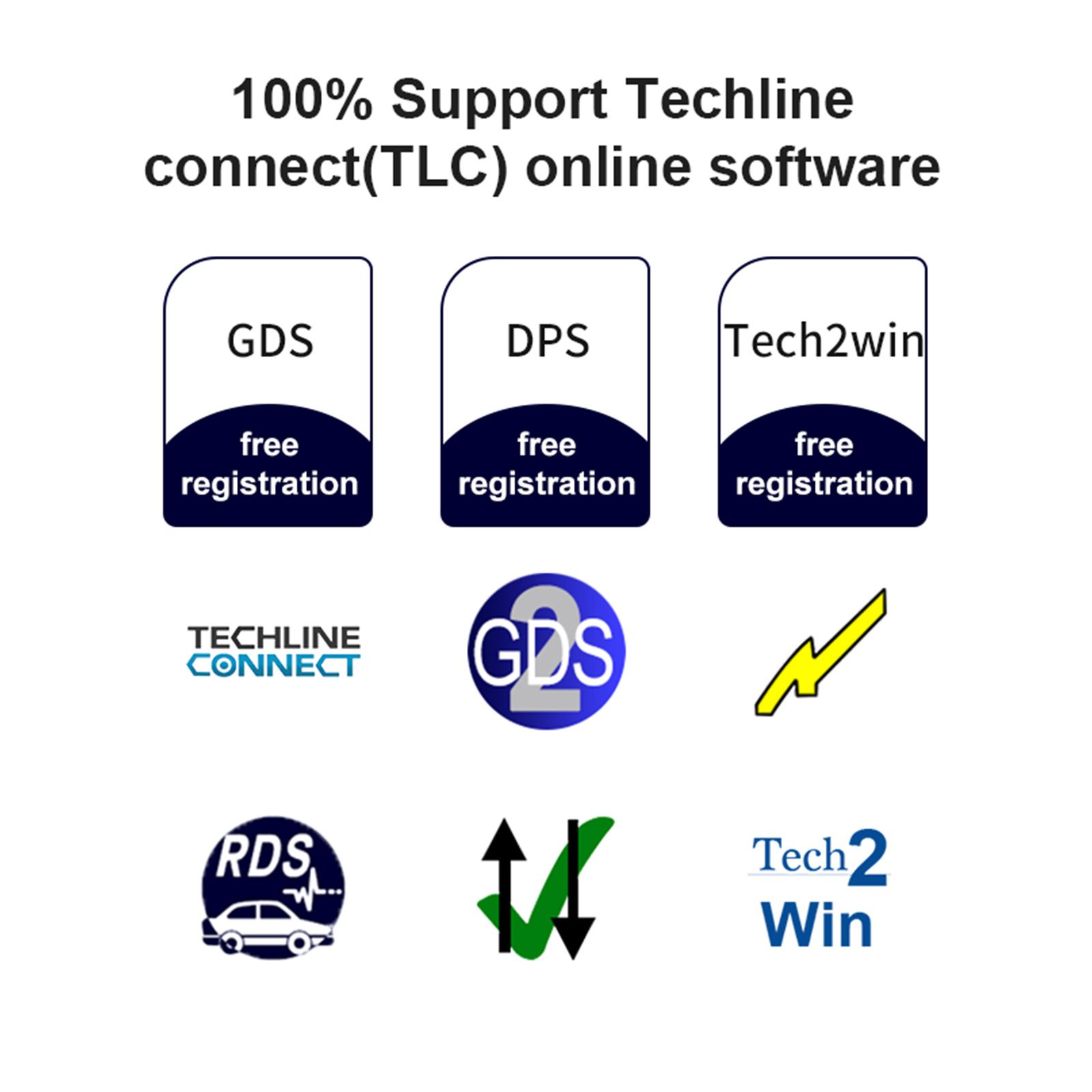 Interface de diagnóstico MDI2 VNCI mais nova para GMs suporta CAN FD/DoIP compatível com TLC, GDS2, DPS, Tech2win Software Offline