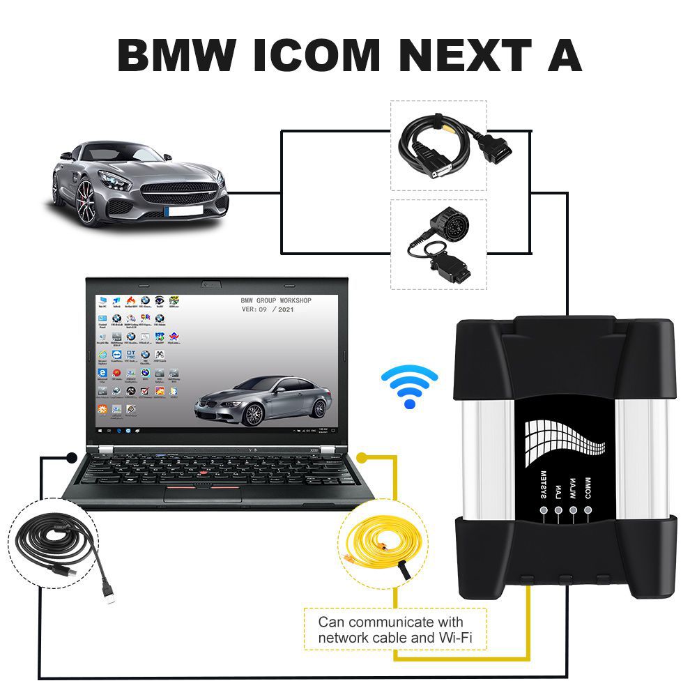 Melhor qualidade BMW ICOM + MB SD C4 PLUS Star + Lenovo T420 8GB de memória com todo o software instalado um HDD 1T pronto para usar