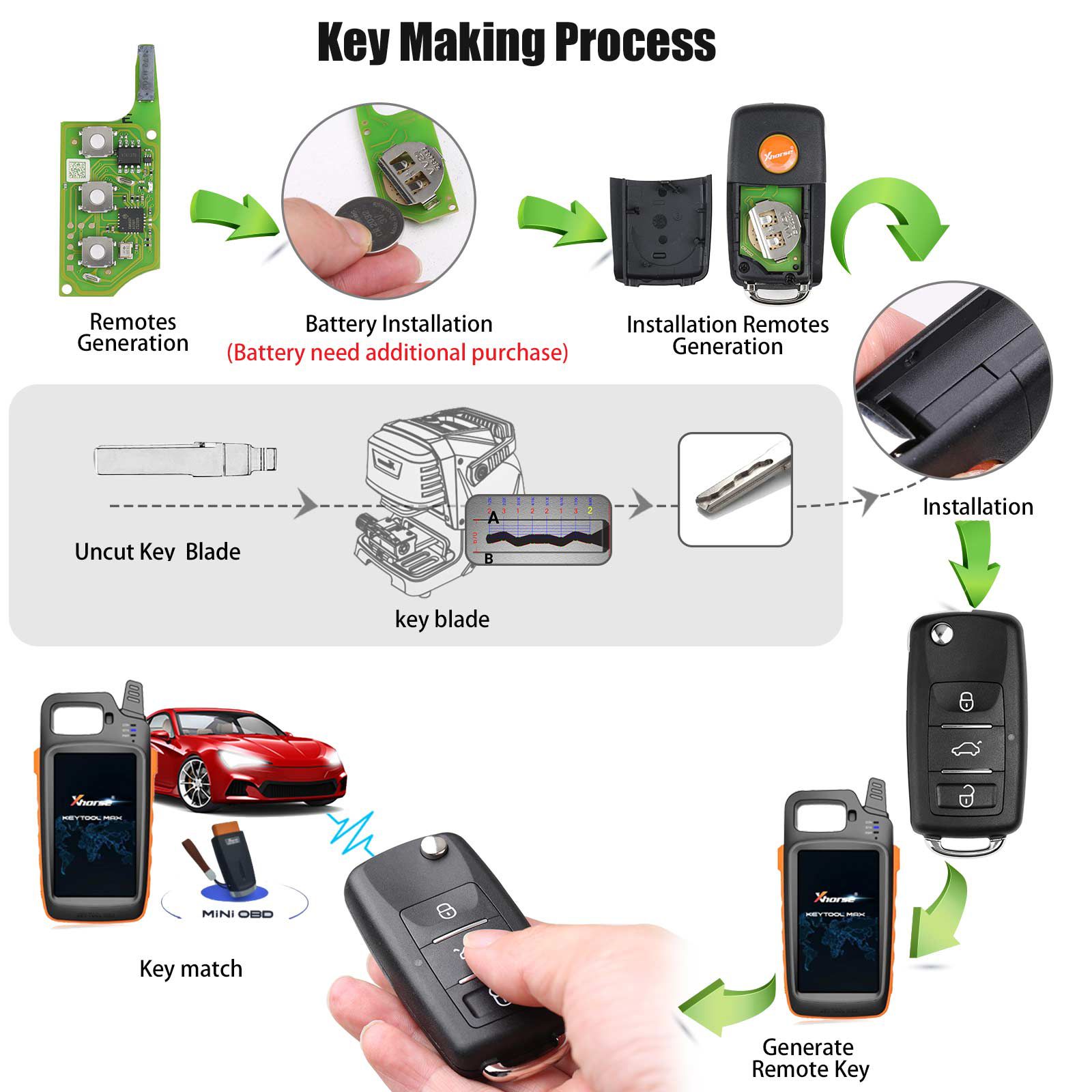 2024 Xhorse XEB510EN Volkswagen B5 Tipo Super Remote com XT27B Super Chip 5pcs / lote