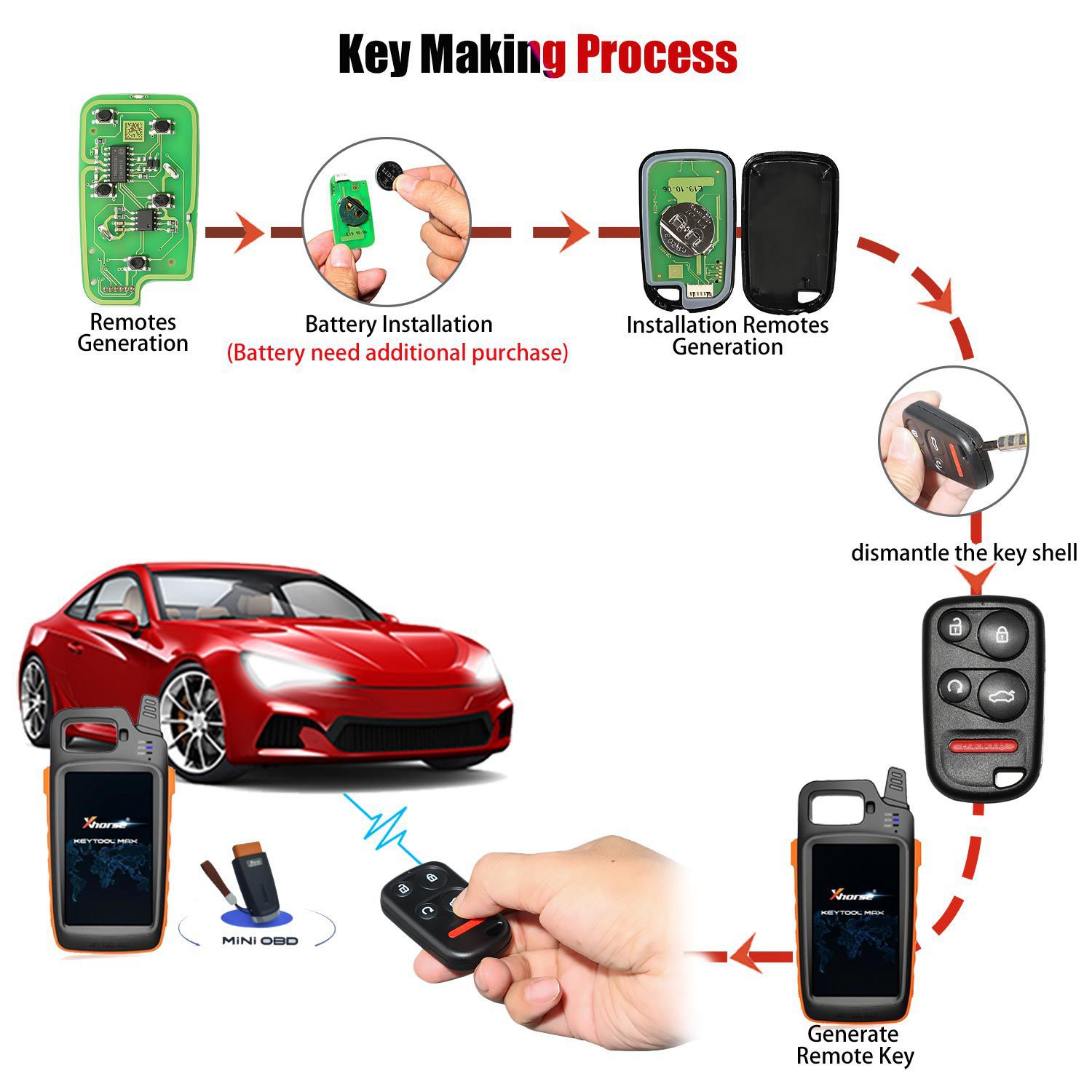 Xhorse XKHO03EN Universal Remote Key Fob para VVDI Chave Ferramenta Com Início Remoto & Botão Tronco 5 pçs/lote