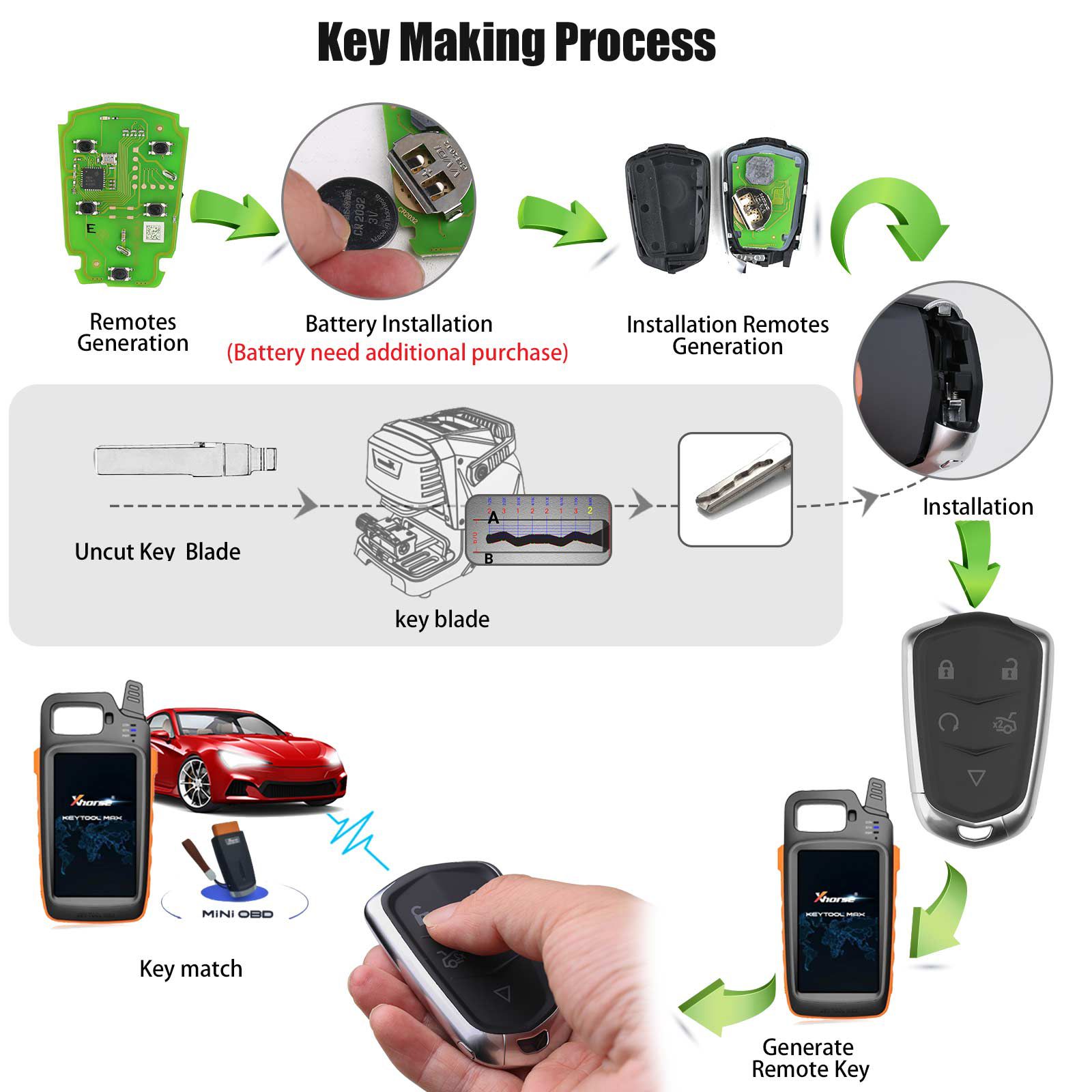 XHORSE XSCD01EN brinquedo.T XM38 Universal Smart Key 5pcs / lote