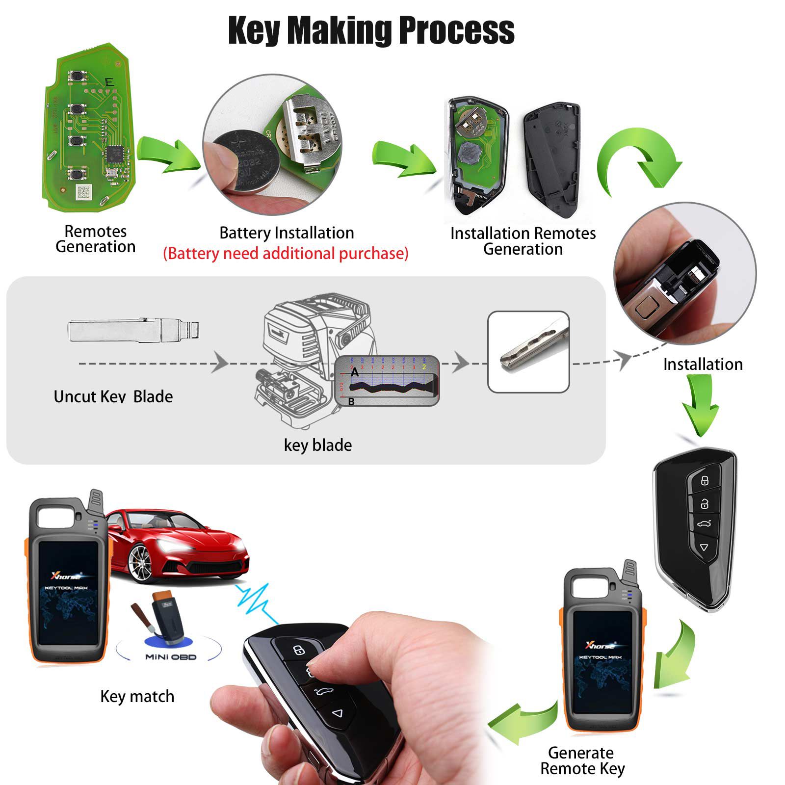 XHORSE XSGA80EN brinquedo.T XM38 Universal Smart Key 5pcs / lote