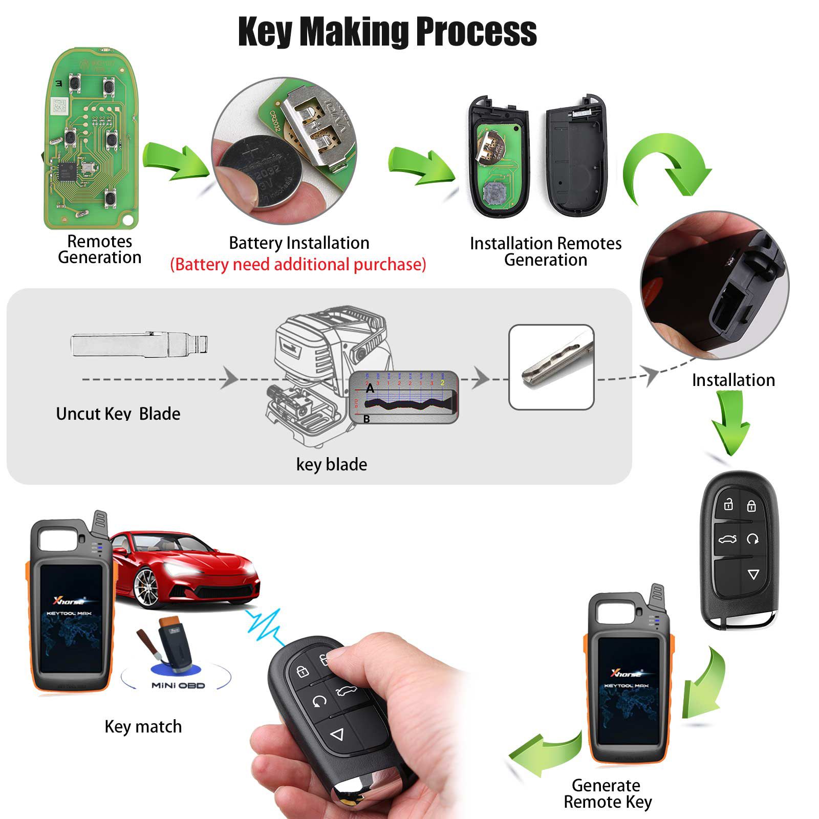 XHORSE XSJP01EN brinquedo.T XM38 Universal Smart Key 5pcs / lote
