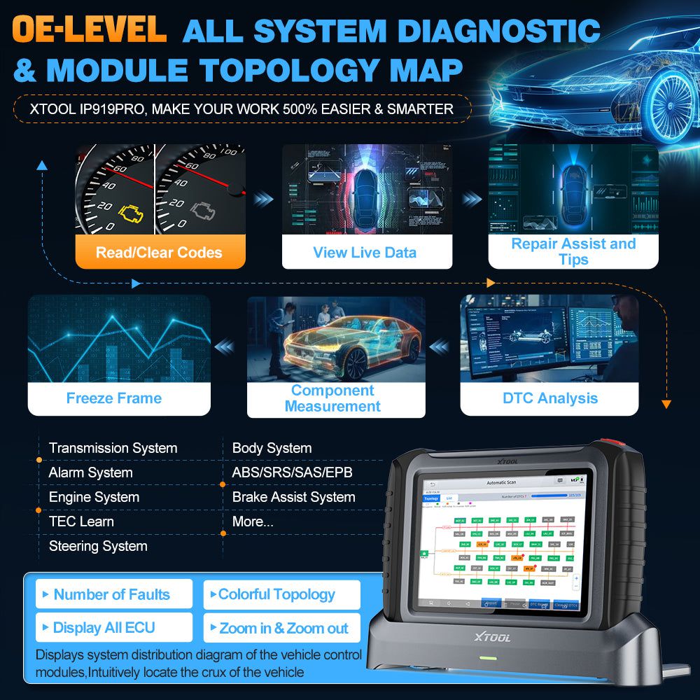 2025 XTOOL INPLUS IP919Pro Todos os sistemas suportam a ferramenta de diagnóstico sem fio bidirecional DOIP / CANFD & FCA, programação da ECU para BBV, plano de teste para BMW