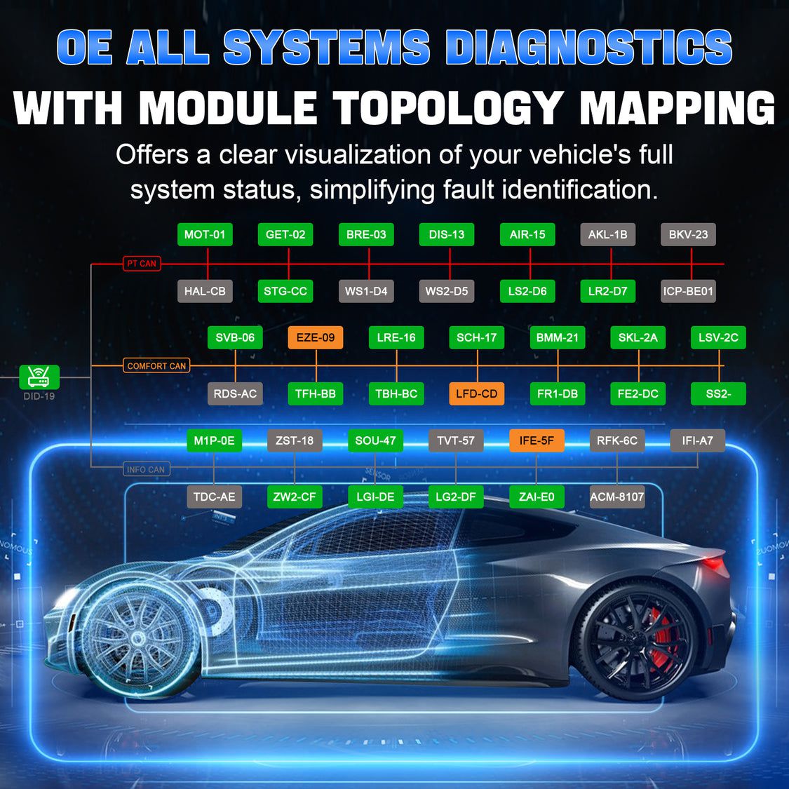 2025 XTOOL INPLUS IP919Pro Todos os sistemas suportam a ferramenta de diagnóstico sem fio bidirecional DOIP / CANFD & FCA, programação da ECU para BBV, plano de teste para BMW