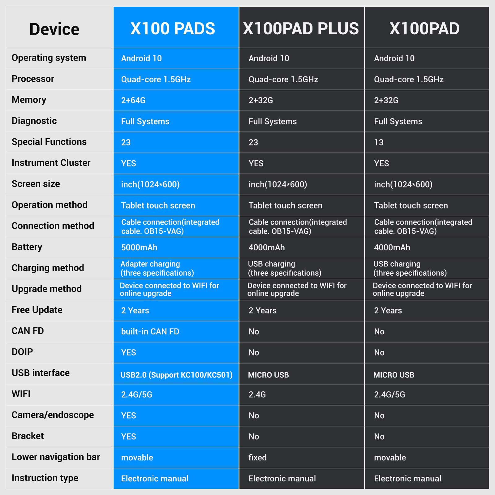 XTOOL X100 PADS Key Programmer com CAN FD DOIP incorporado suporta 23 funções de serviço Substituir X100 PAD 2 anos Atualização gratuita