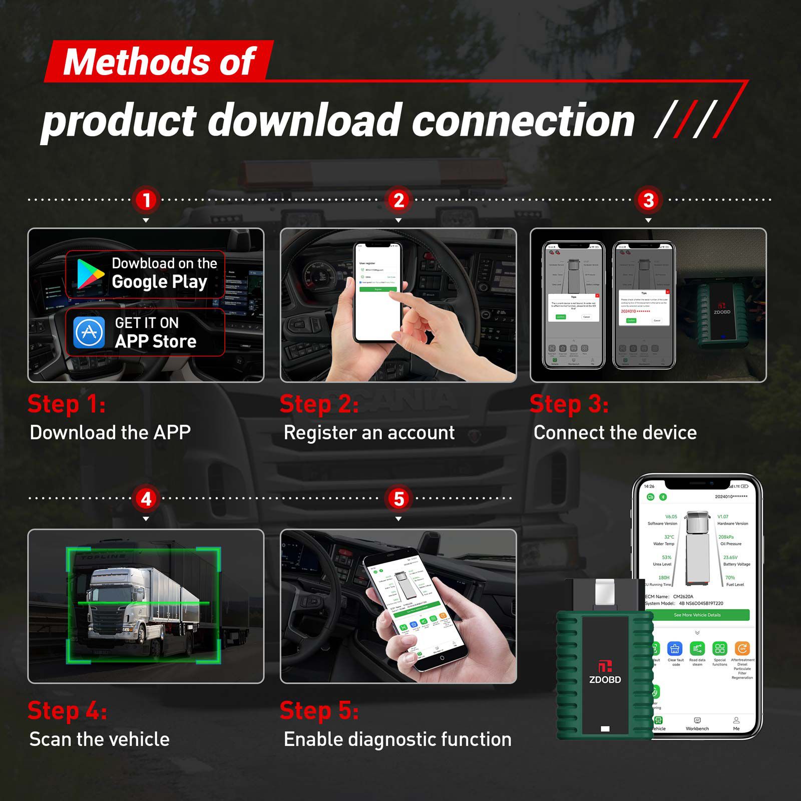 2024 ZDOBD EPS001 scanner de caminhão de serviço pesado para Android & IOS portátil instrumento de diagnóstico OBD do caminhão Disel