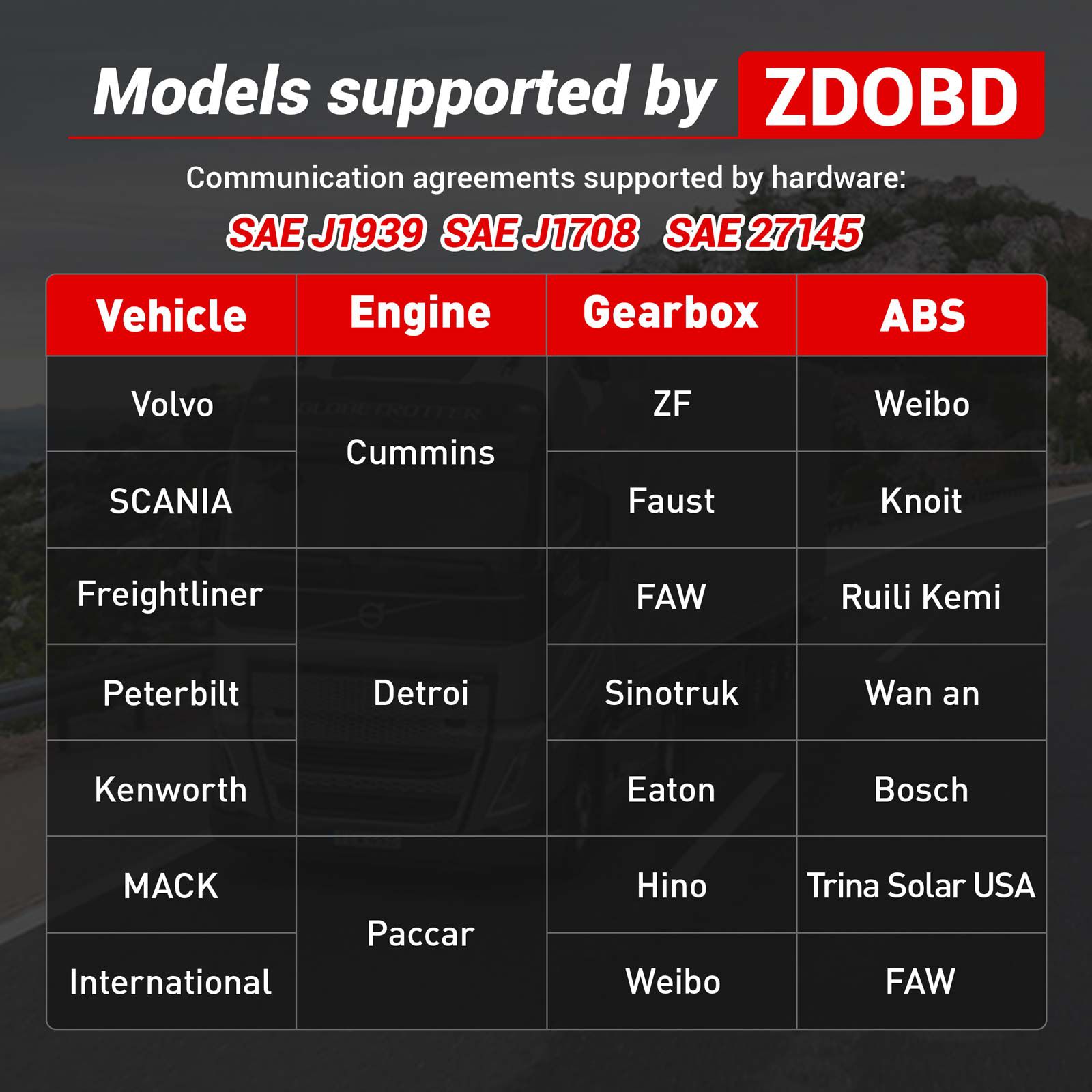 2024 ZDOBD EPS001 scanner de caminhão de serviço pesado para Android & IOS portátil instrumento de diagnóstico OBD do caminhão Disel
