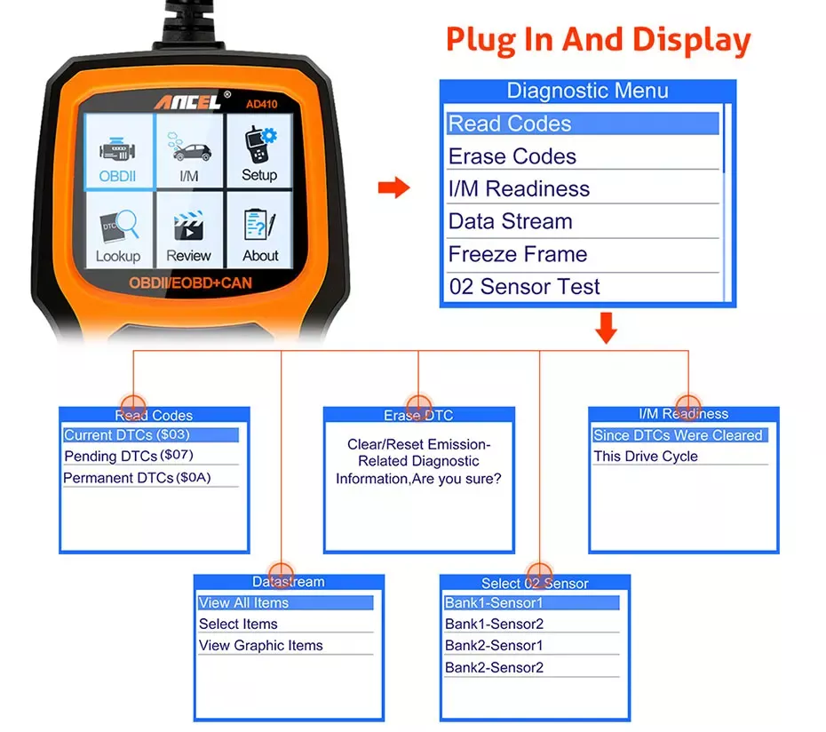 Scanner OBD2 Ancel AD410