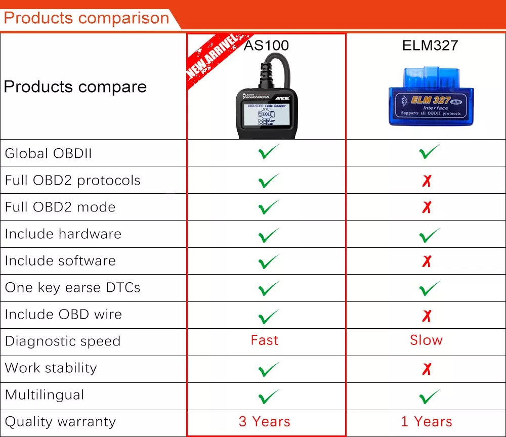 ANCEL AS100 Scanner OBD2