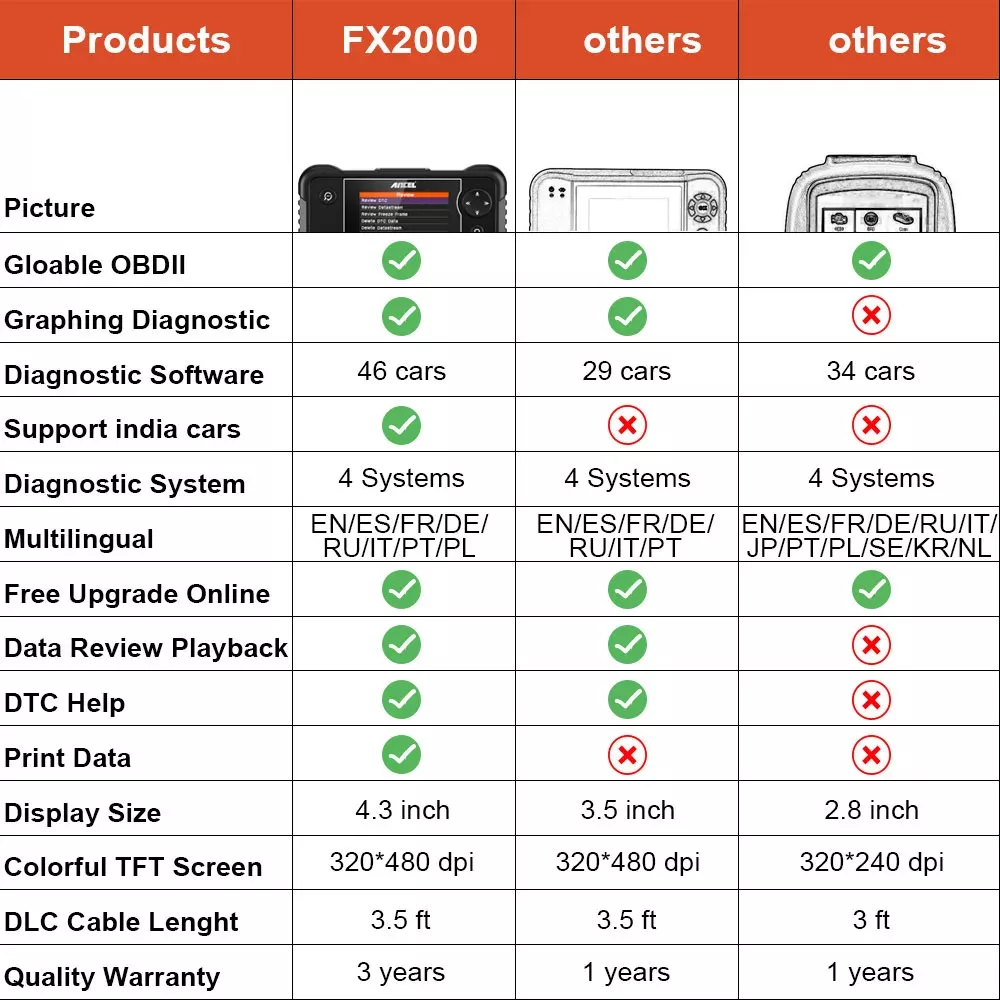 Anel FX2000