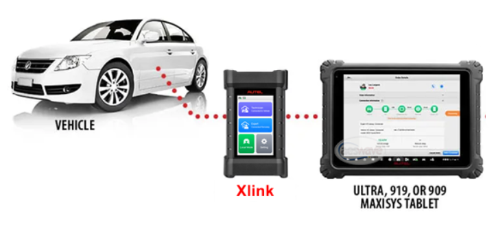 O Autel MaxiFlash Xlink