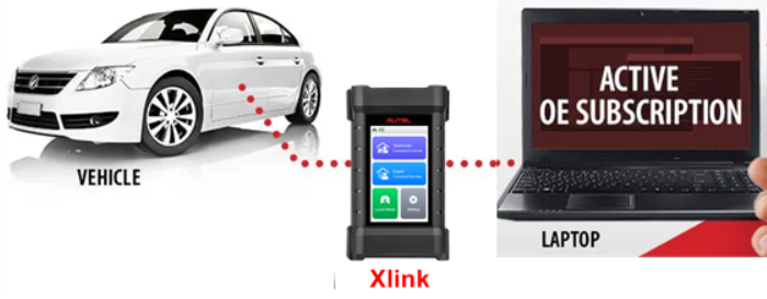 O Autel MaxiFlash Xlink