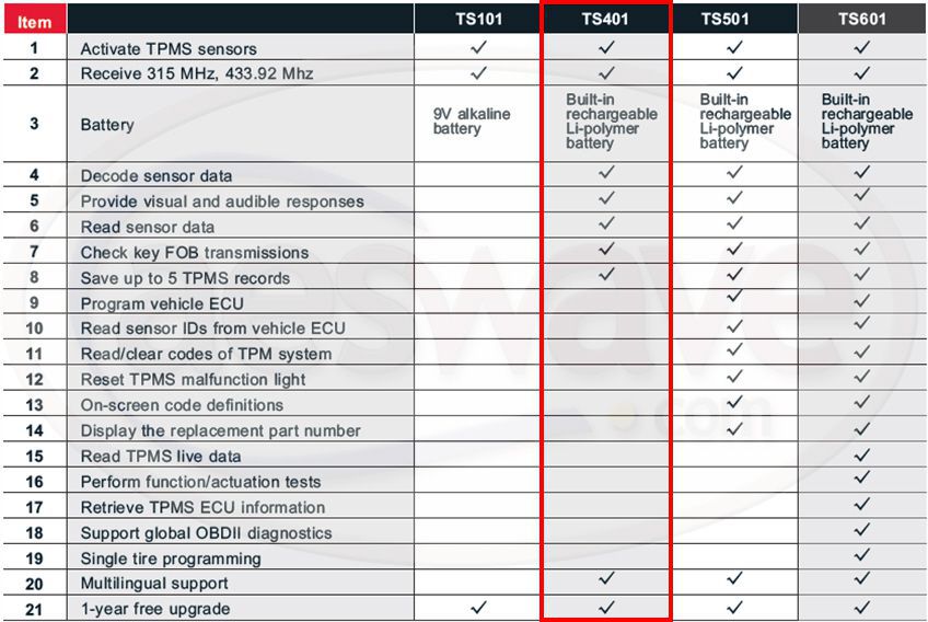 Comparação de Funções TPMS Autel