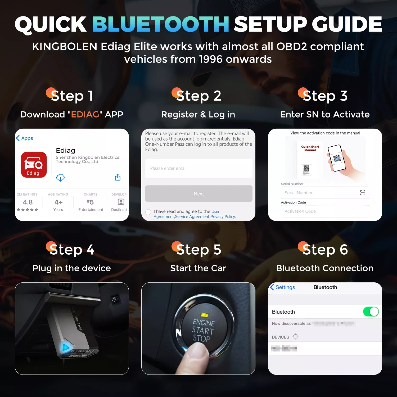 Ediag Elite sistema completo OBD2 scanner