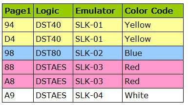 Scorpio-LK Emulators SLK-01 para Tango Key Programmer
