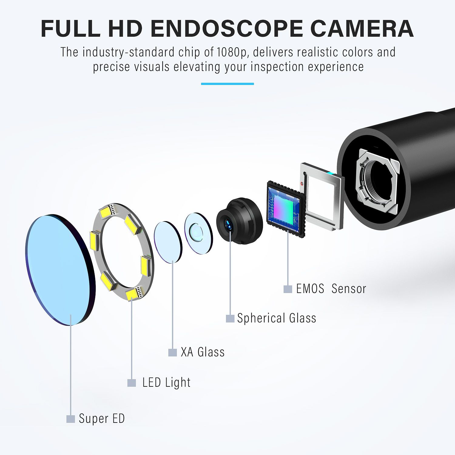 Câmera endoscópica de 5,5mm