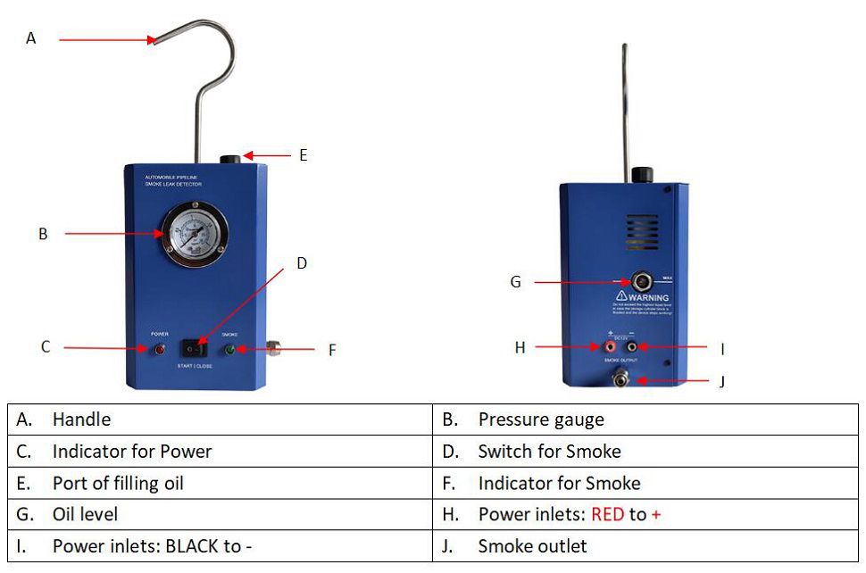 Detector de vazamento de fumaça de tubulação automóvel OEM A6 com vazamento de teste de medidor de pressão em sistemas de tubulação de veículos para carros, motocicletas, motos de neve, ATV, barcos