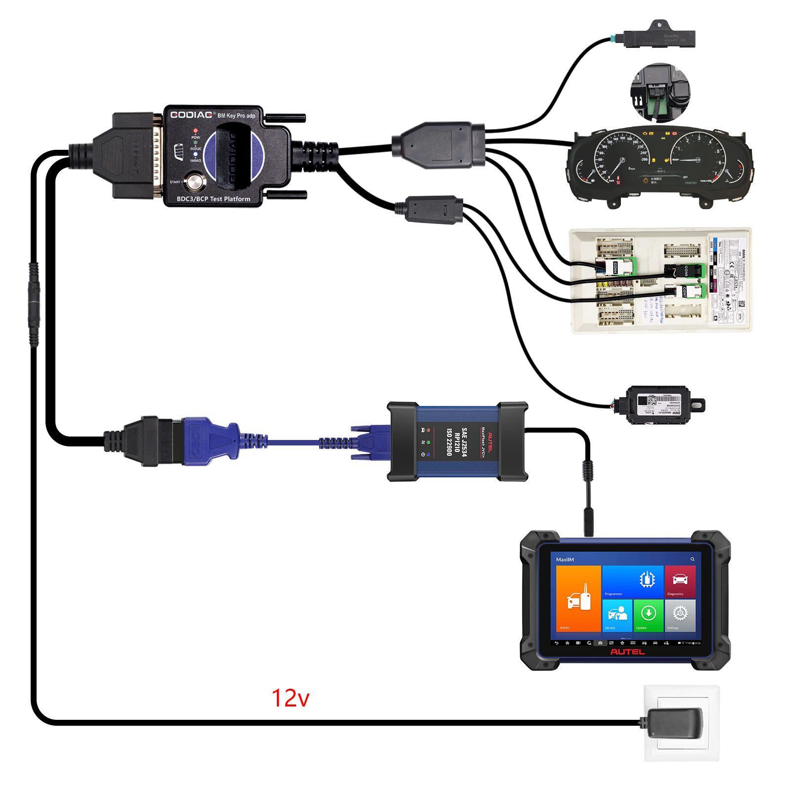 Plataforma de teste de programação GODIAG BMW BDC3/BCP para BDC3